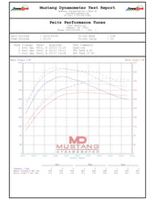 Load image into Gallery viewer, Ford F-150 3.5 (2017 - 2020)