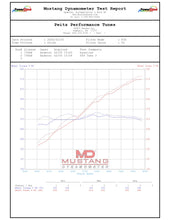 Load image into Gallery viewer, Chevy Corvette 5.5 Z06 Charlie Package (2023 - 2026)