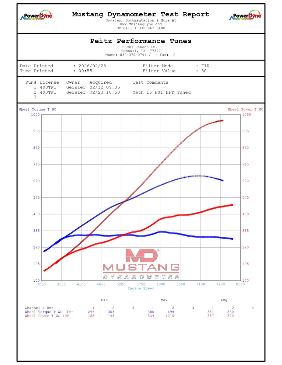 Twin Turbo kit for 2023+ C8 Z06 Corvette Featuring HP Tuners