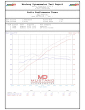 Load image into Gallery viewer, Chevy Corvette 5.5 Z06 Charlie Package (2023 - 2026)