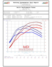 Load image into Gallery viewer, Chevy Corvette 5.5 ZR1 Charlie Package (2026+)