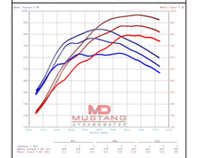 Load image into Gallery viewer, Chevy Corvette 5.5 ZR1 Charlie Package (2026+)