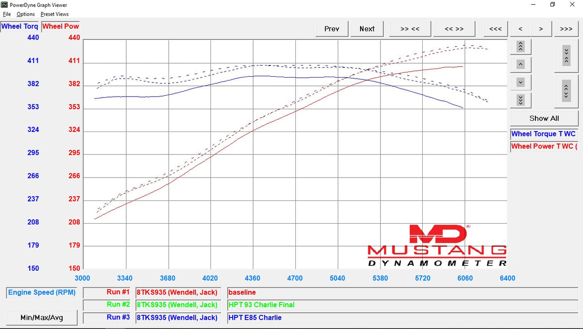 Peitz Performance Charlie Packages featuring HP Tuners – Peitz