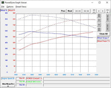 Load image into Gallery viewer, 2018 - 2024 Dodge Challenger Hellcat Bravo Package