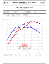 Load image into Gallery viewer, Halltech Super Hornet (C8 Z06/ZR1/ZR1X Coupe and HTC)