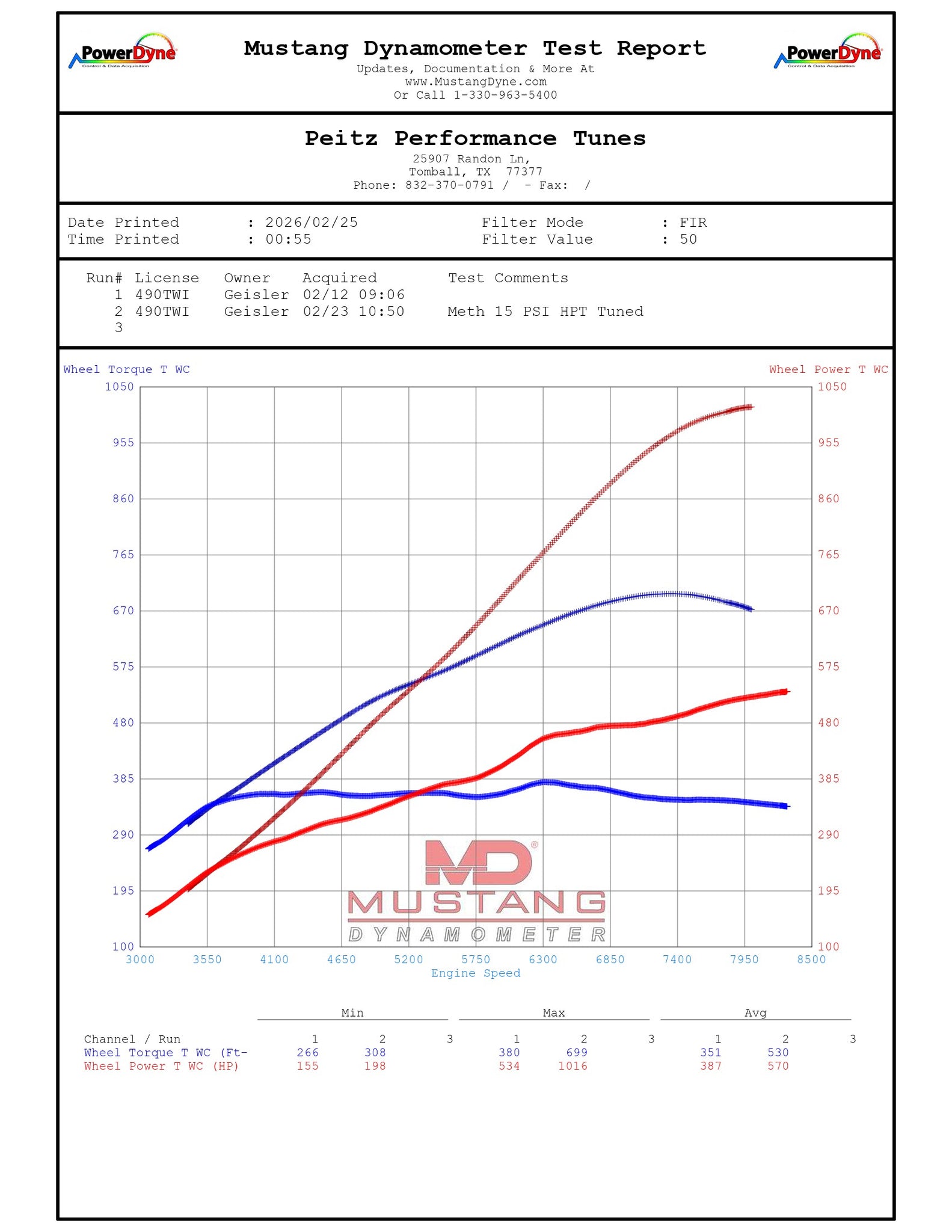 Twin Turbo kit for 2023+ C8 Z06 Corvette Featuring HP Tuners