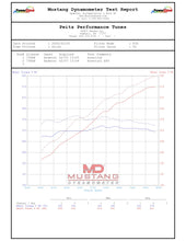Load image into Gallery viewer, Chevy Corvette 5.5 Z06 (2023 - 2026)
