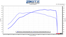 Load image into Gallery viewer, Chevy Corvette 5.5 ZR1 (2026+)
