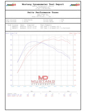 Load image into Gallery viewer, This was a result after adding the Halltech when commanding max boost from the ZR1 (approx 24 PSI). In this instance, we picked up 38 horsepower as it allowed less pressure loss into the turbos and actually reduced knock activity. Overall, the gains were 22 hp over stock and 74 lb ft, but this is an example of how the intake really helps!
