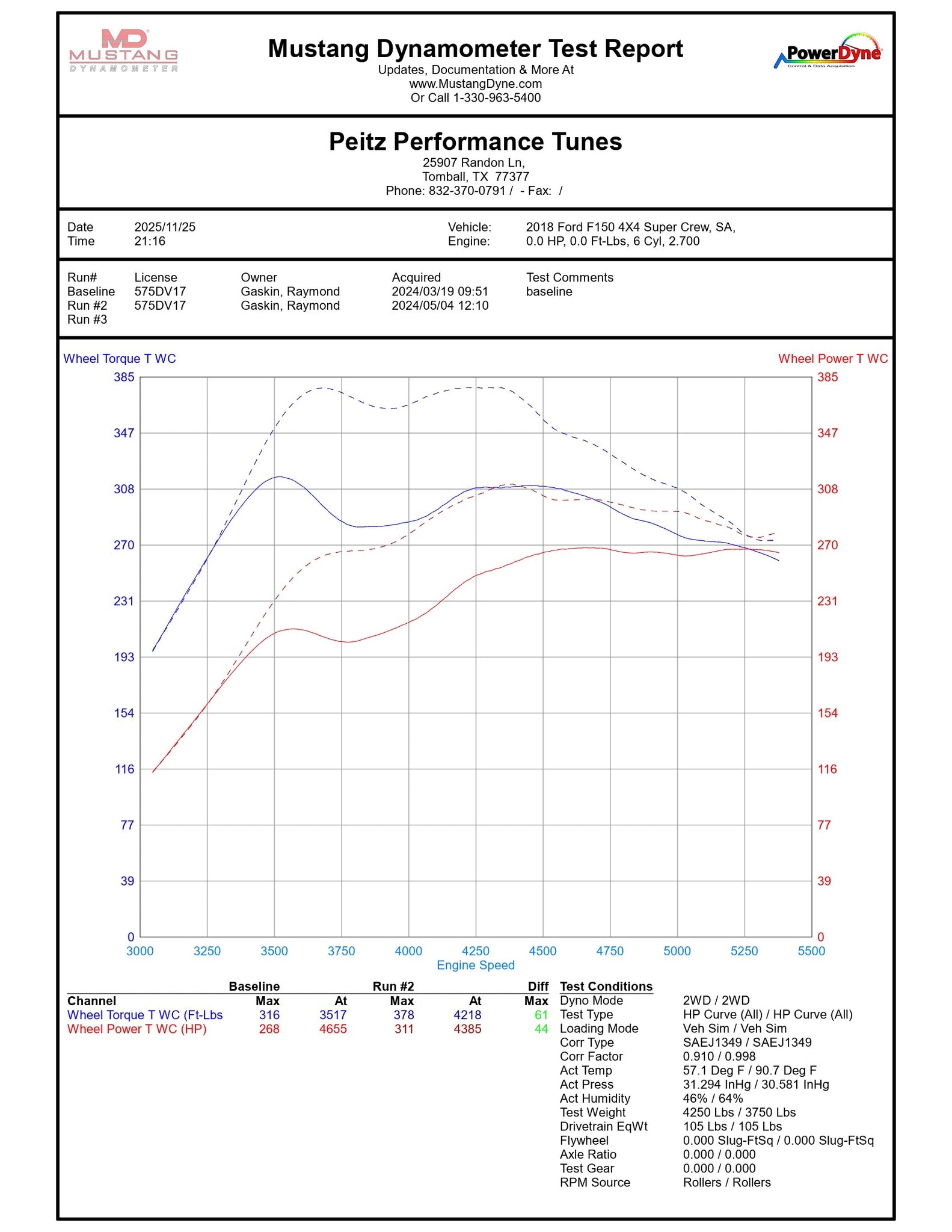 Ford F-150 2.7 Ecoboost (2018 - 2020) – Peitz Performance Tunes